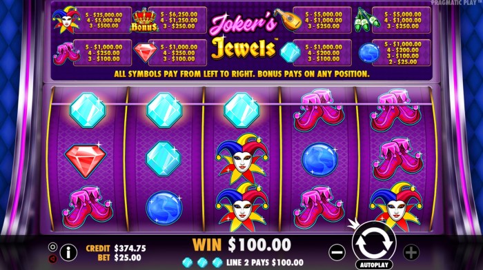 Strategi Jitu Main Slot Joker's Jewels