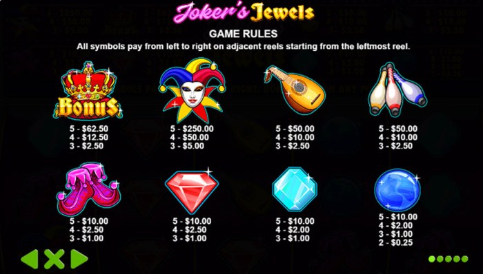 Cara Maksimalkan Kemenangan Joker's Jewels